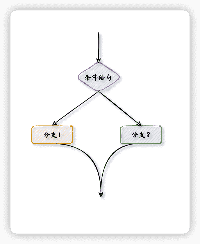 分支结构