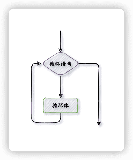 循环结构