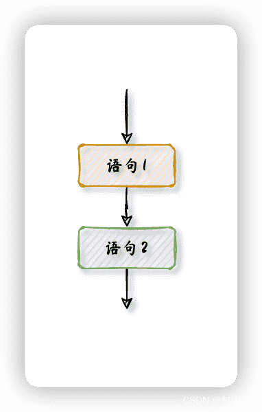 顺序结构